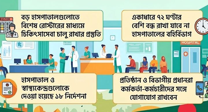 ঈদের ছুটিতে যেভাবে চলবে চিকিৎসাসেবা