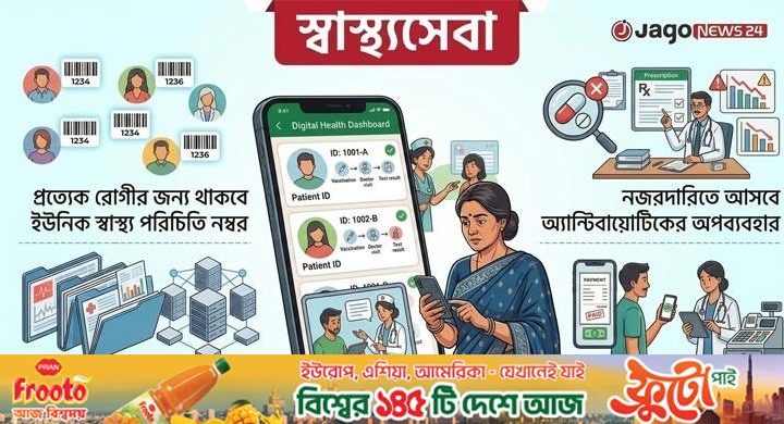 অটোমেশন হচ্ছে স্বাস্থ্যখাত, আসছে জাতীয় ই-প্রেসক্রিপশন