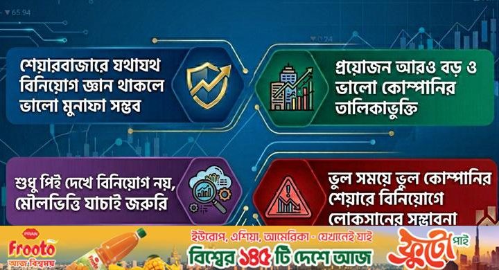শেয়ারবাজারে বিনিয়োগ এখন কতটা নিরাপদ?