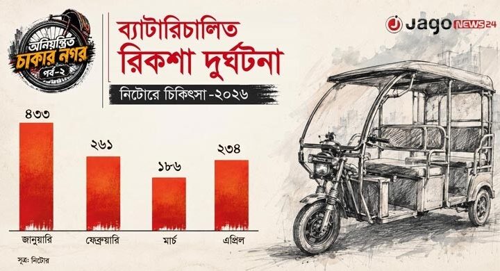 ঢাকার সড়কের নতুন ‘যমদূত’