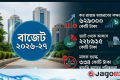 বাজেট ২০২৬-২৭ / মাদক শুল্ক থেকে ১৪৩৪ কোটি টাকা আয় করতে চান অর্থমন্ত্রী