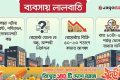 সন্ধ্যায় হোটেল-রেস্তোরাঁ বন্ধ হলে ধস নামবে ব্যবসায়
