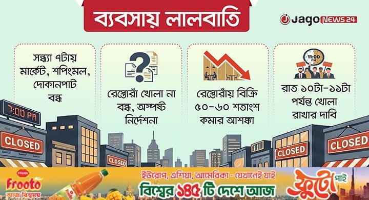সন্ধ্যায় হোটেল-রেস্তোরাঁ বন্ধ হলে ধস নামবে ব্যবসায়