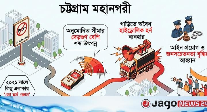 নামেই ‘নো হর্ন জোন’, শব্দদূষণে কান ঝালাপালা