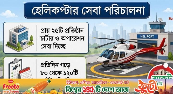 হেলিকপ্টার নিবন্ধন-ফিটনেস নবায়নে অগ্রিম কর ১০ লাখ, বাড়বে ভাড়া
