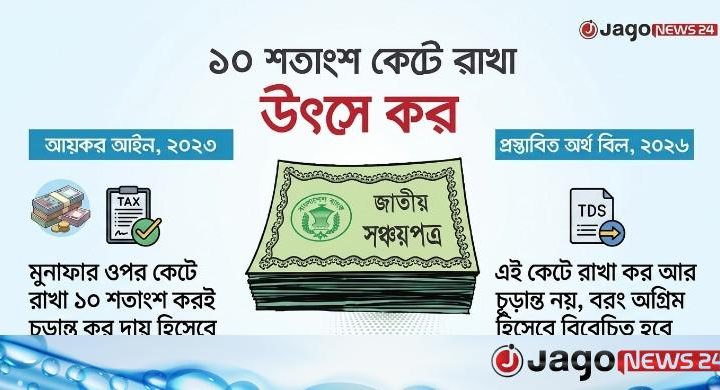 সঞ্চয়পত্রের মুনাফায় বাড়েনি করহার, বরং ছোট বিনিয়োগকারীদের সুবিধা বৃদ্ধি