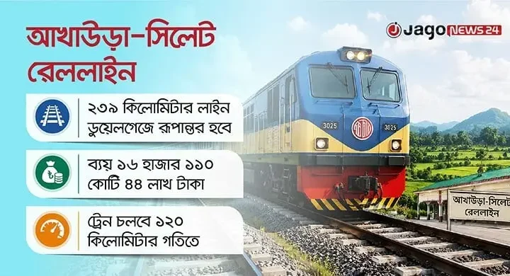 চীনা ঋণেই হচ্ছে আখাউড়া-সিলেট ডুয়েলগেজ লাইন