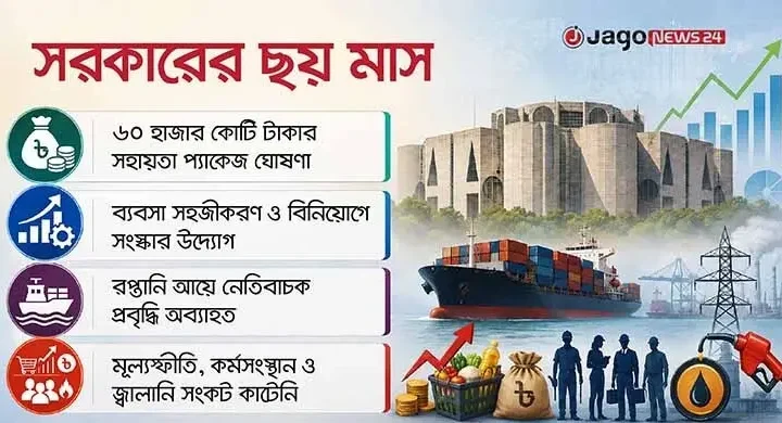 থমকে আছে উদ্যোগ, প্রাণ ফেরেনি অর্থনীতিতে