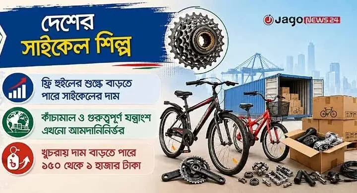 কাঁচামালের আমদানিনির্ভরতায় ঘুরছে দেশি সাইকেলের চাকা