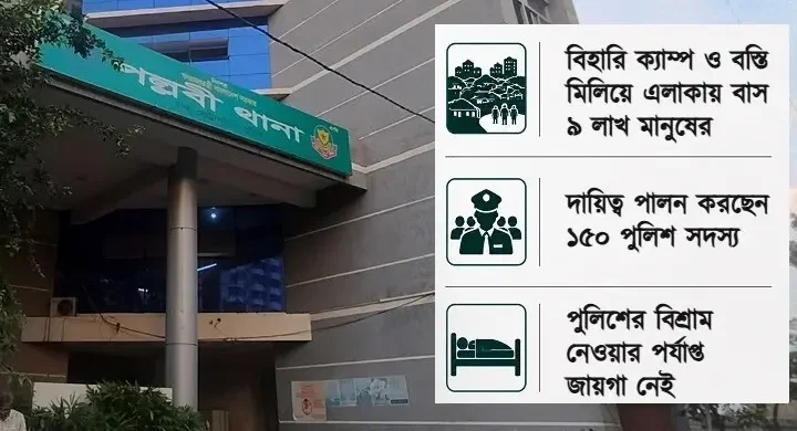 সরেজমিনে পল্লবী থানা / সীমিত জনবলে মাঠে হিমশিম দশা, ব্যারাকে গাদাগাদি করে বাস